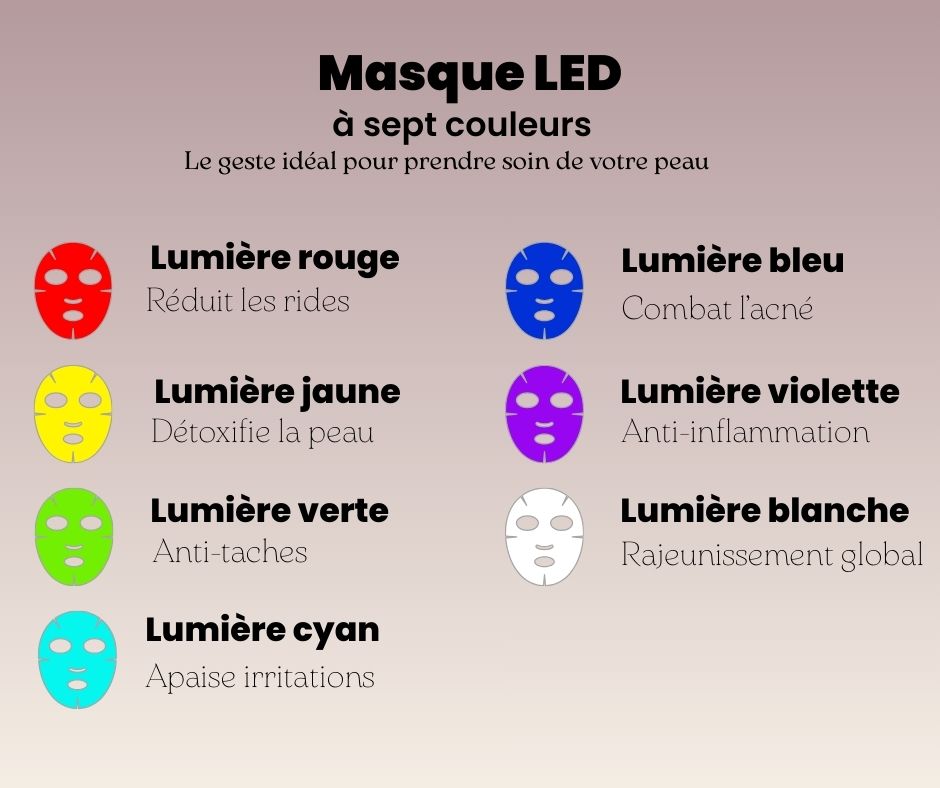 Masque LED visage 7 couleurs | Luminothérapie anti-âge, rajeunissement & éclat de la peau