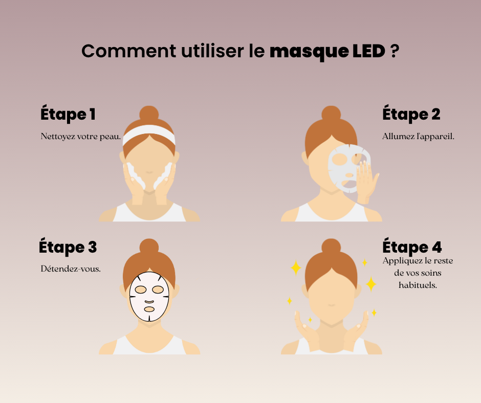 Comment utiliser le masque LED FreyaSkin 