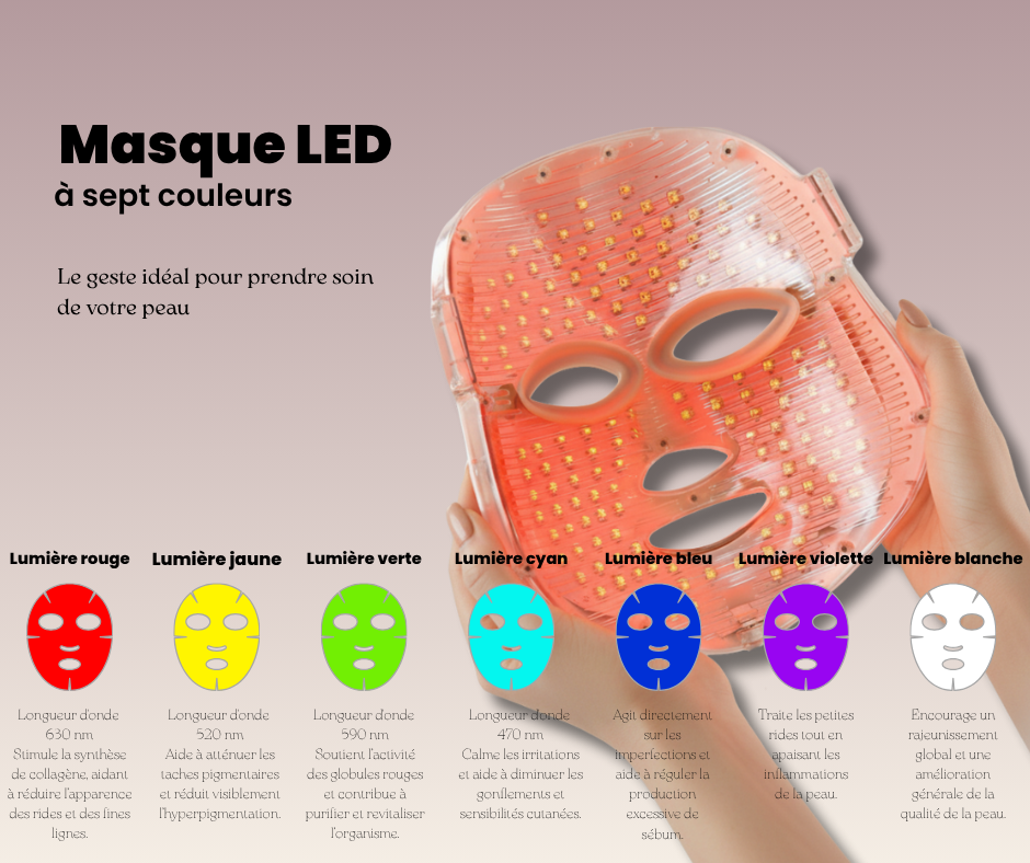 Masque LED FreyaSkin prendre soin de votre peau